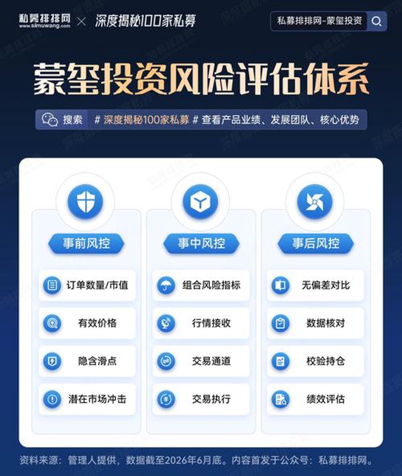 资产管理咨询